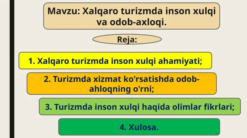 Xalqaro turizmda inson xulqi va odob-axloqi 1