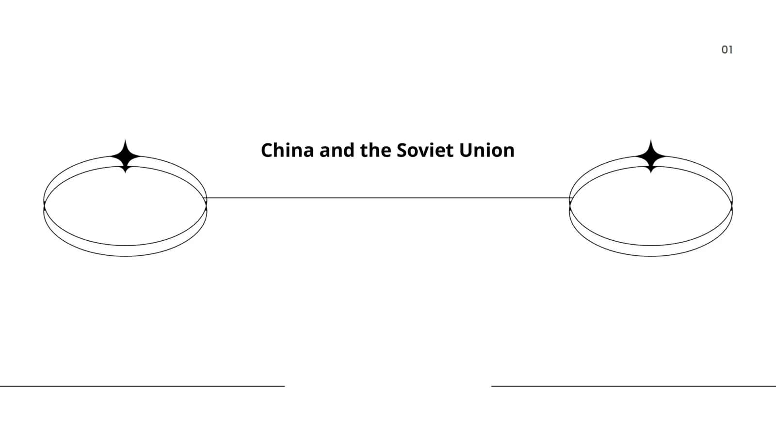 China and the Soviet Union 1
