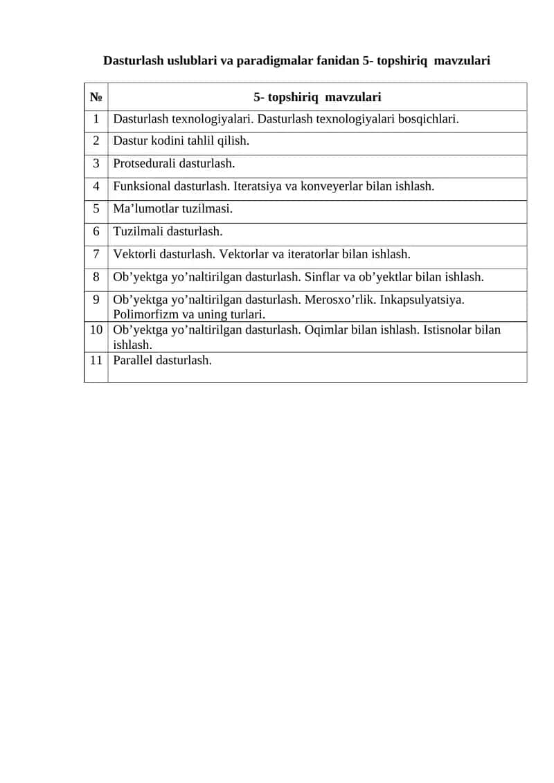 Dasturlash uslublari va paradigmalar fanidan 5- topshiriq mavzulari 1
