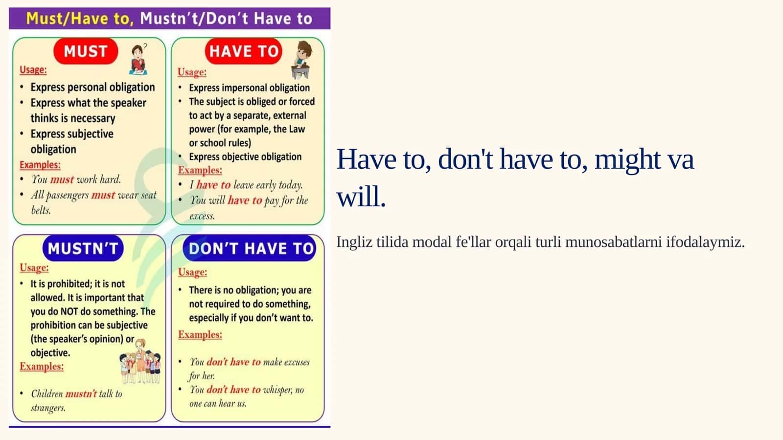 Modal fe'llar: Have to va don't have to 1