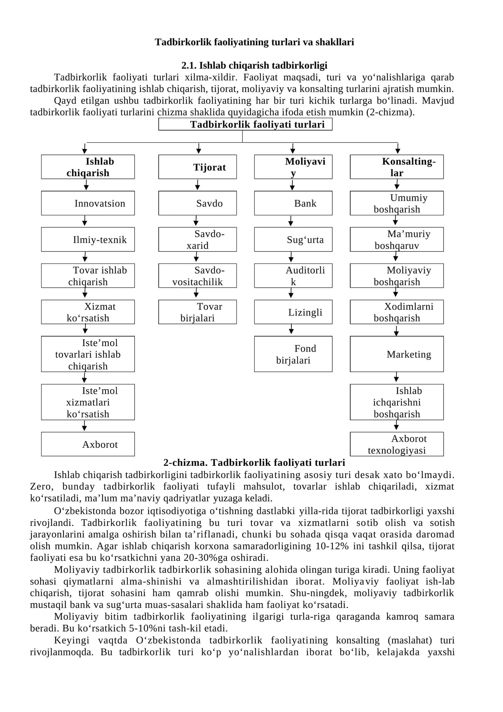 Tadbirkorlik faoliyatining turlari va shakllari 1