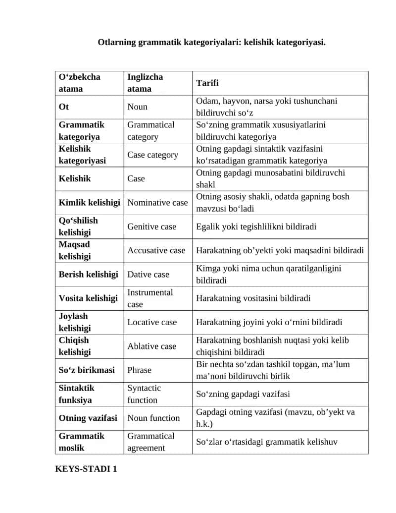 Otlarning grammatik kategoriyalari 1