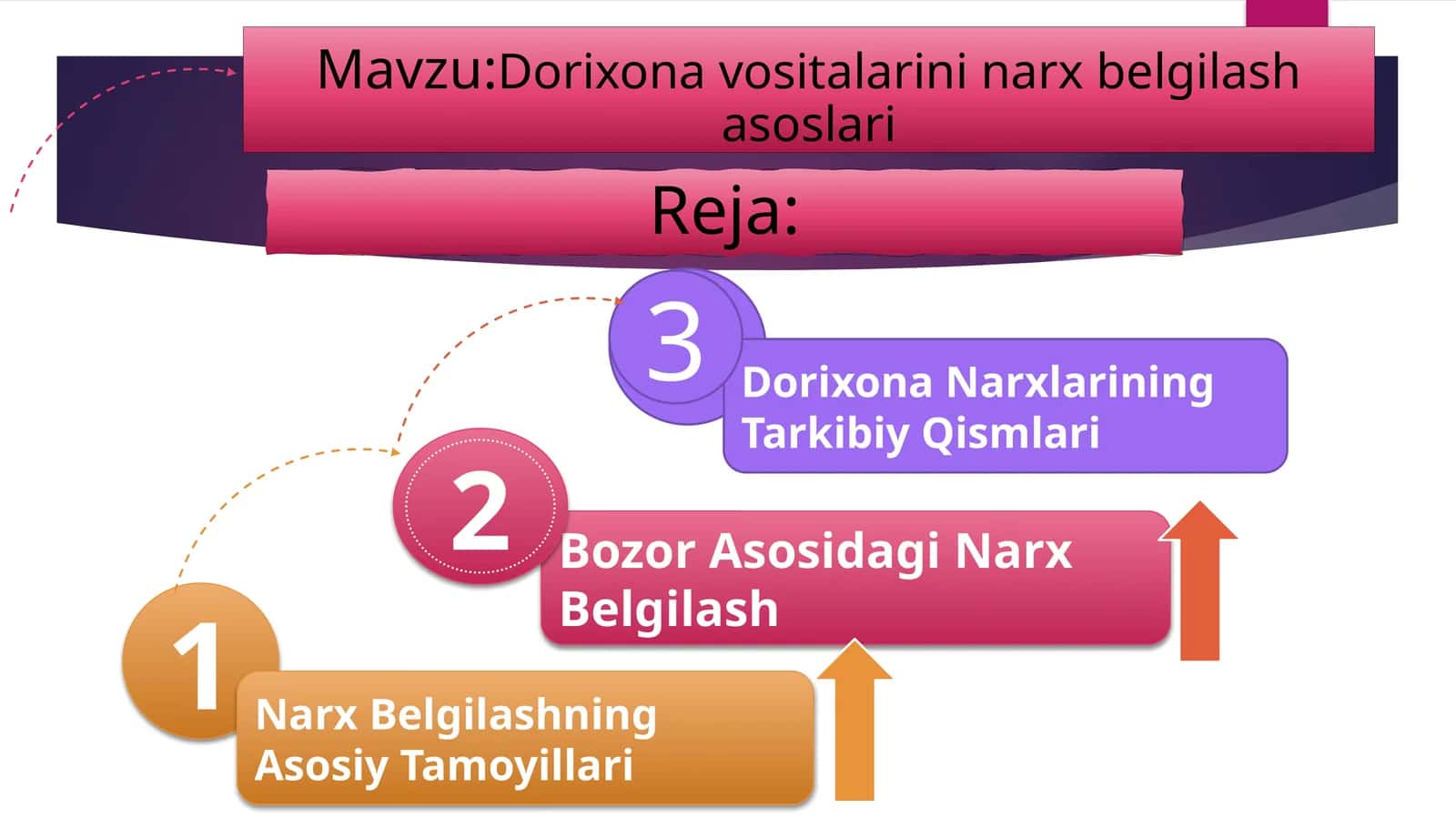 Dorixona vositalarining narx belgilash asoslari 1