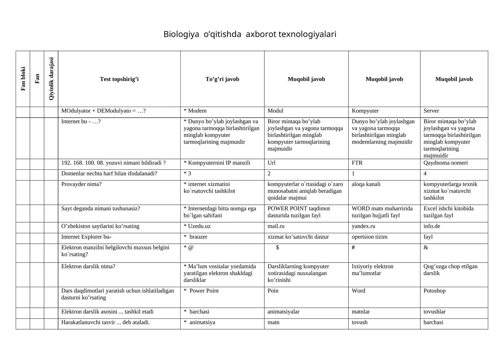 Biologiya o’qitishda axborot texnologiyalari 1