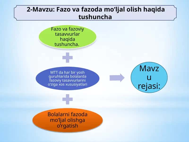 Fazovafazodamo‘ljalolishhaqidatushuncha 1