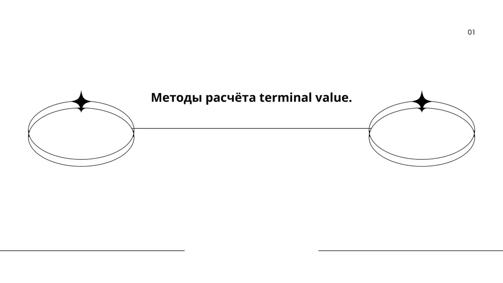 Методы расчёта terminal value 1