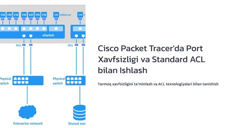 Cisco Packet Tracer'da Port Xavfsizligi va Standard ACL bilan Ishlash 1