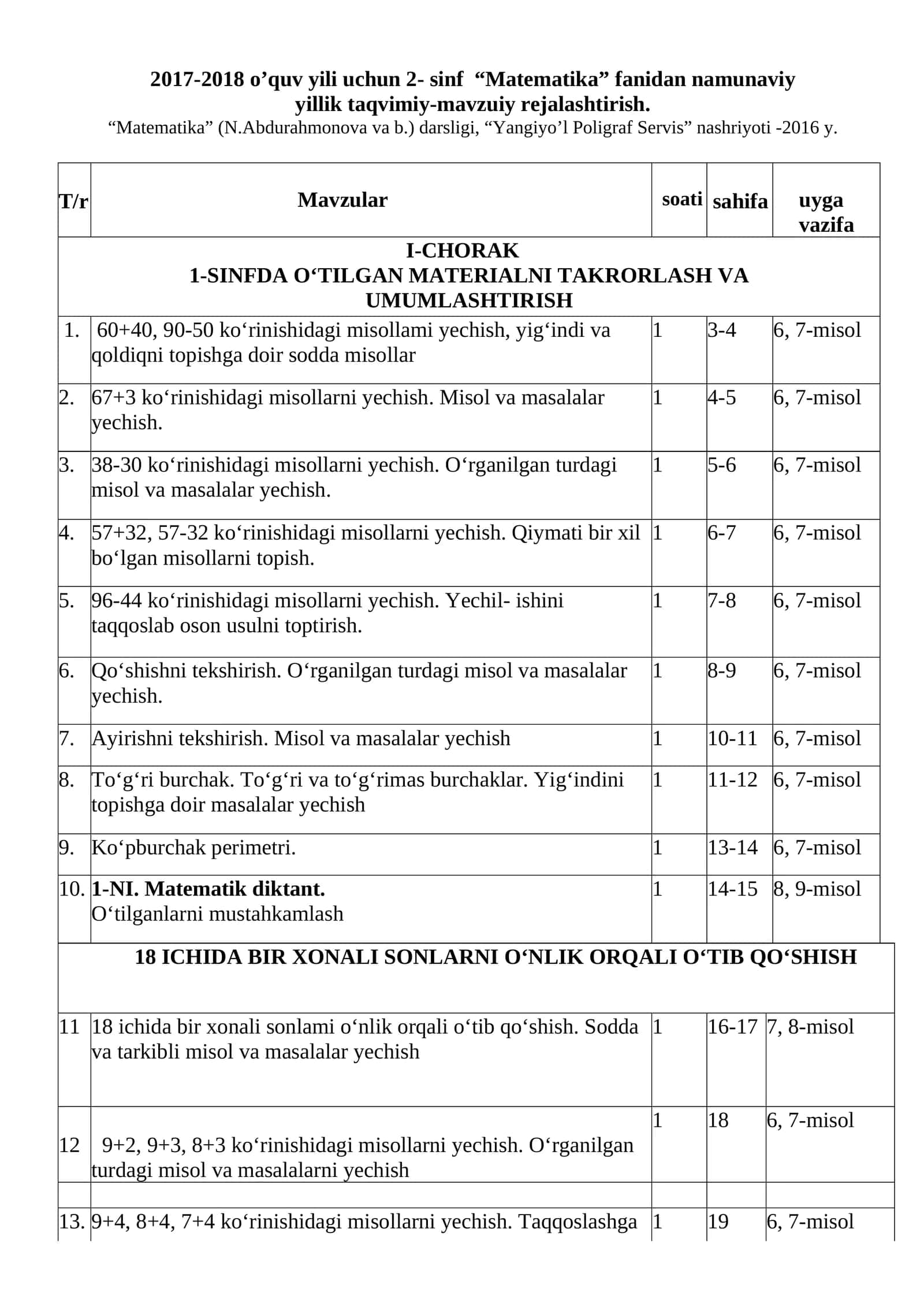 2- sinf “Matematika” fanidan namunaviy yillik taqvimiy-mavzuiy rejalashtirish 1