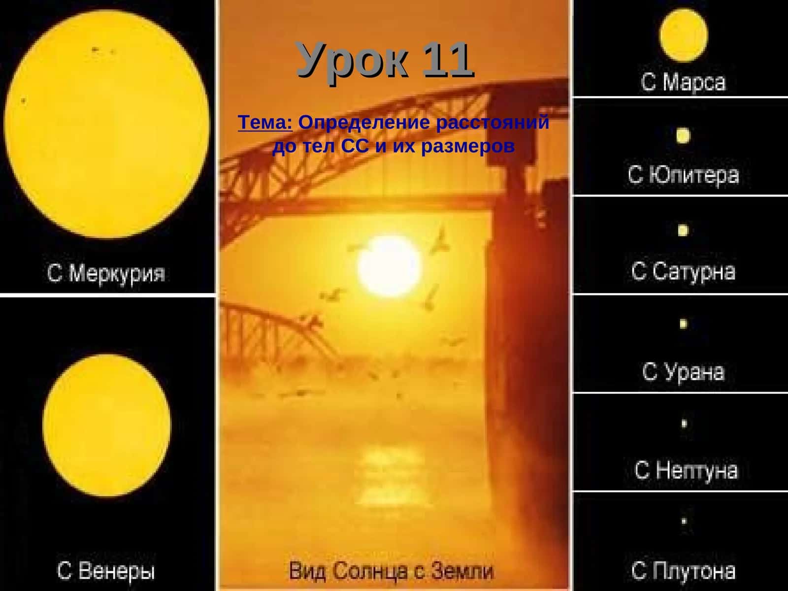 Определение расстояний до тел СС и их размеров 1