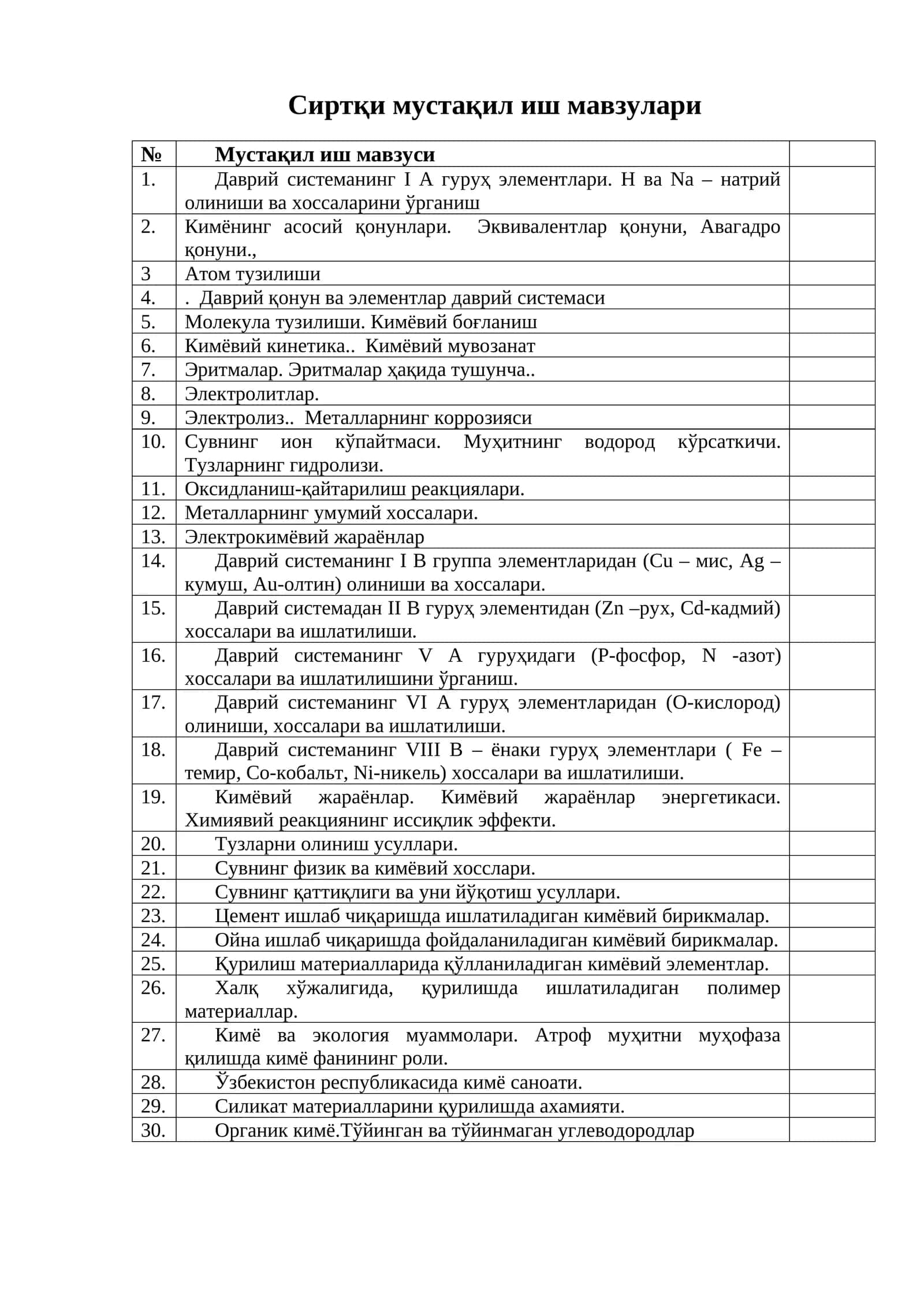 Сиртқи мустақил иш мавзулари 1