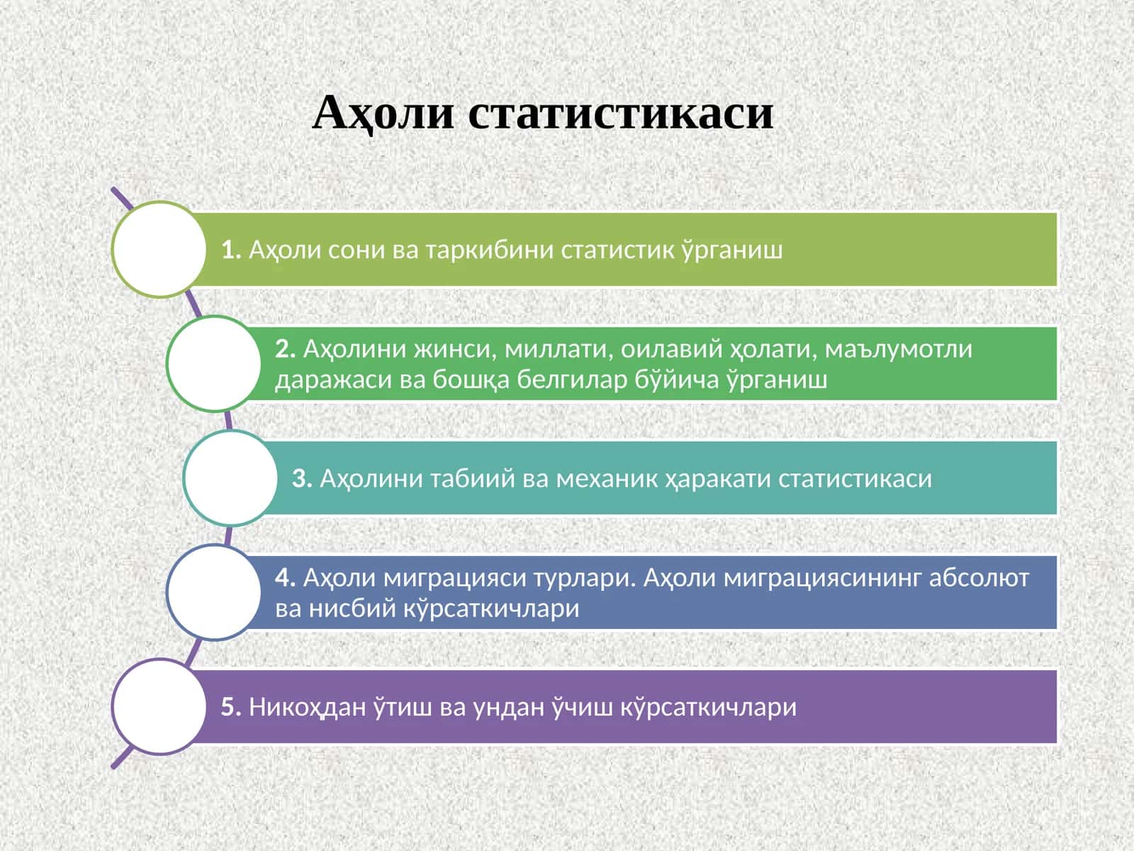 Аҳоли статистикаси 1