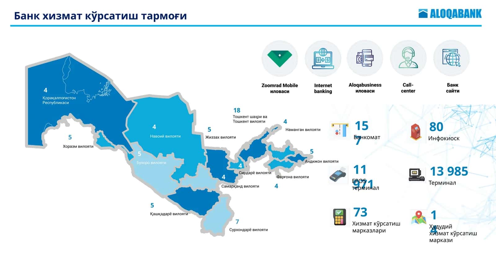 Банк хизматкўрсатиш тармоғи 1