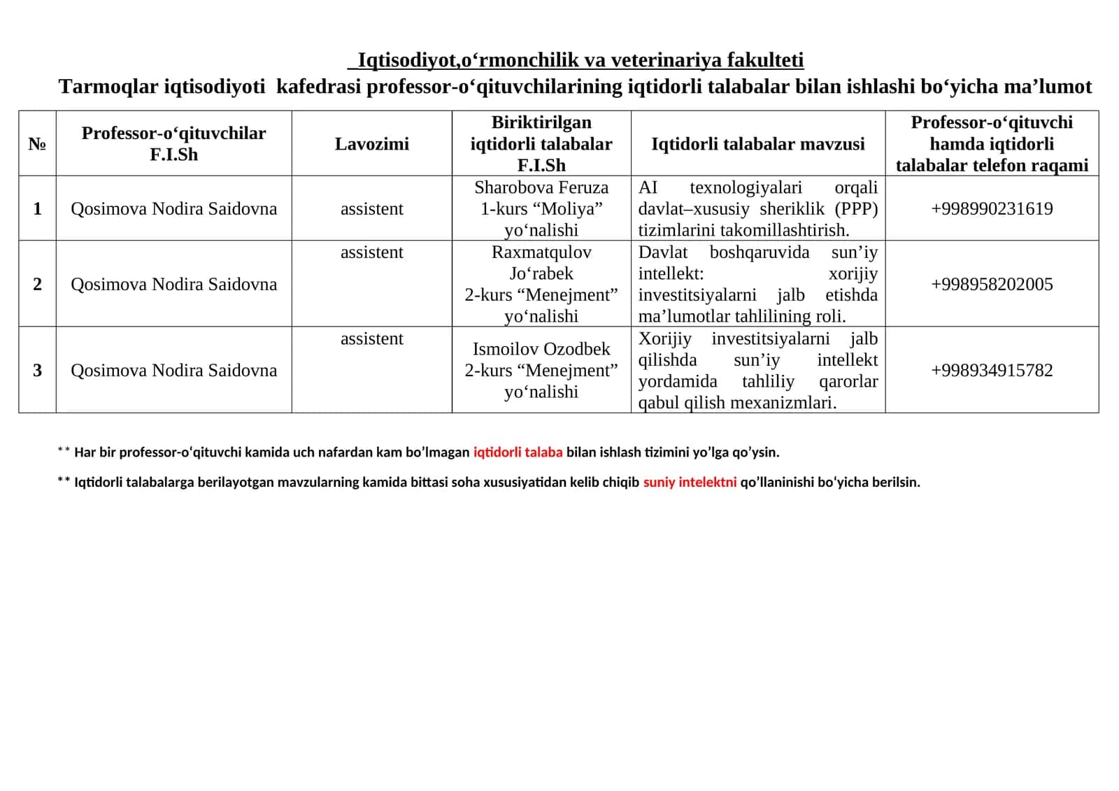 Tarmoqlar iqtisodiyoti kafedrasi professor-o‘qituvchilarining iqtidorli talabalar bilan ishlashi bo‘yicha ma’lumot 1