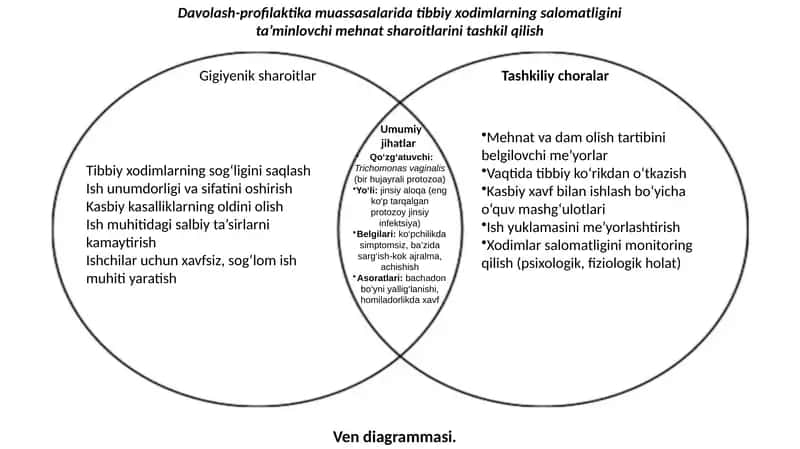 Davolash-profilaktika muassasalari 1