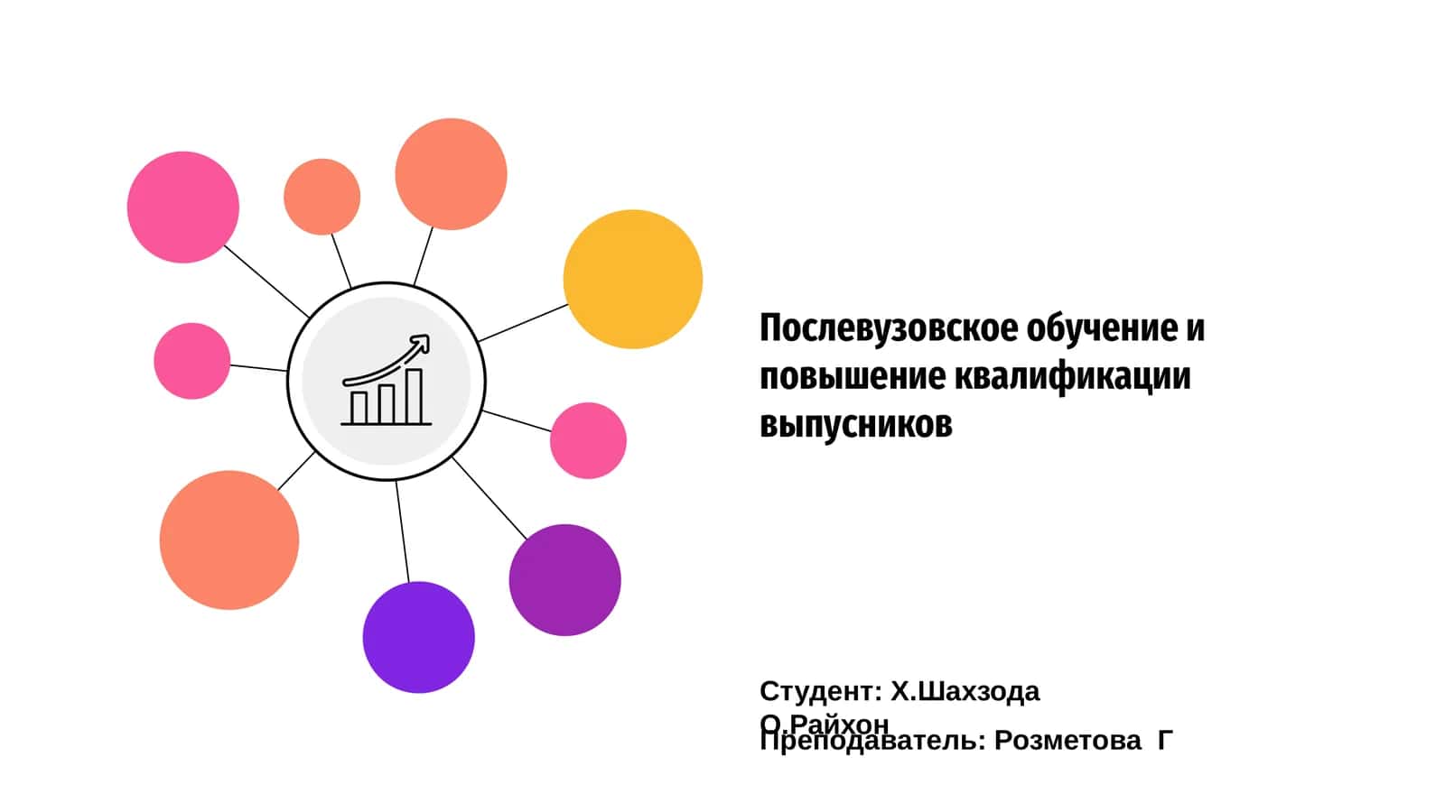 Послевузовское обучение и повышение квалификации выпусников 1