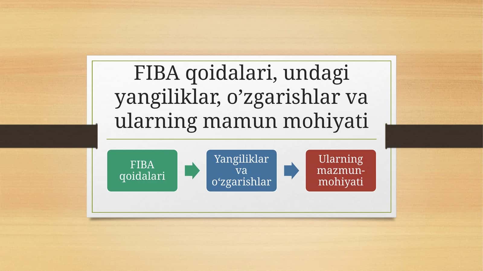 FIBA qoidalari, undagi yangiliklar, o’zgarishlar va ularning mamun mohiyati 1