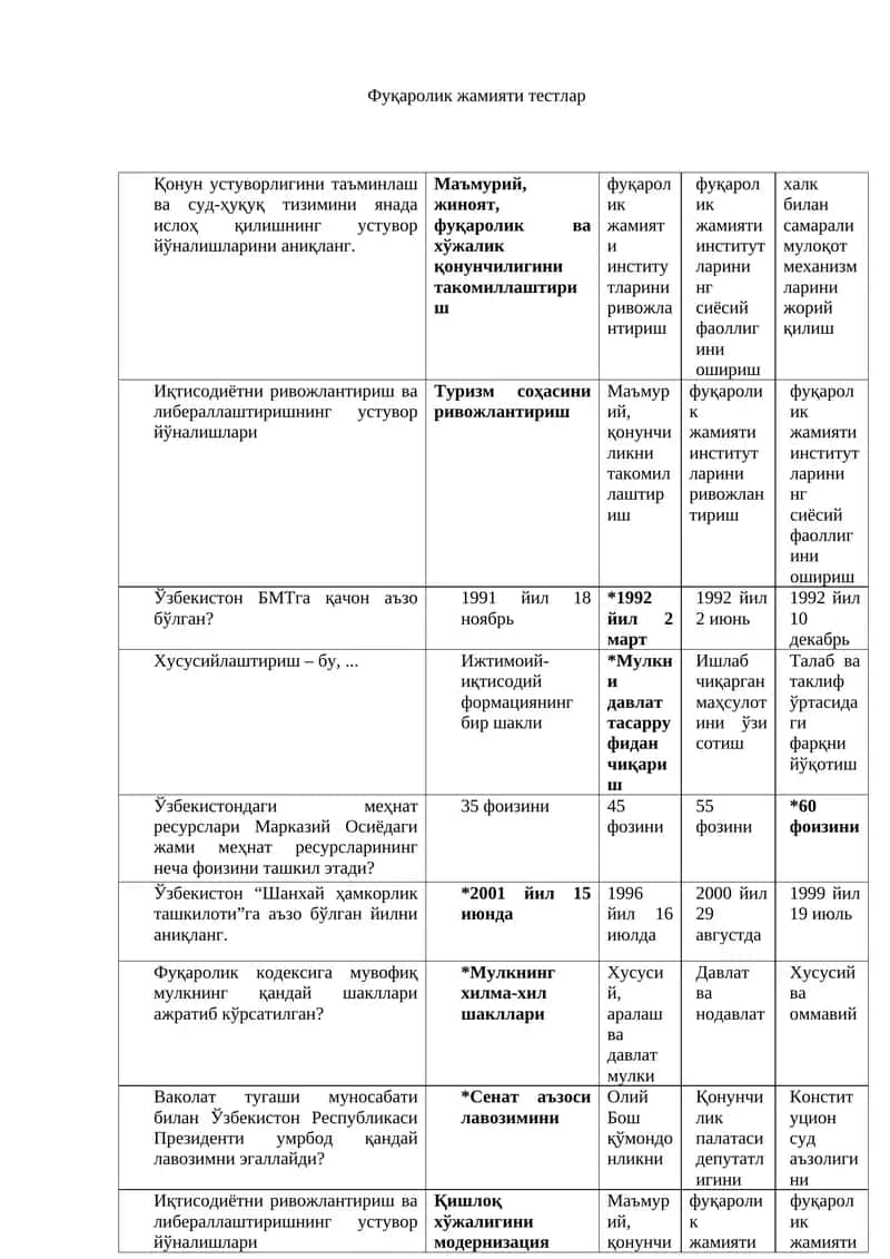 Фуқаролик жамияти тестлар 1