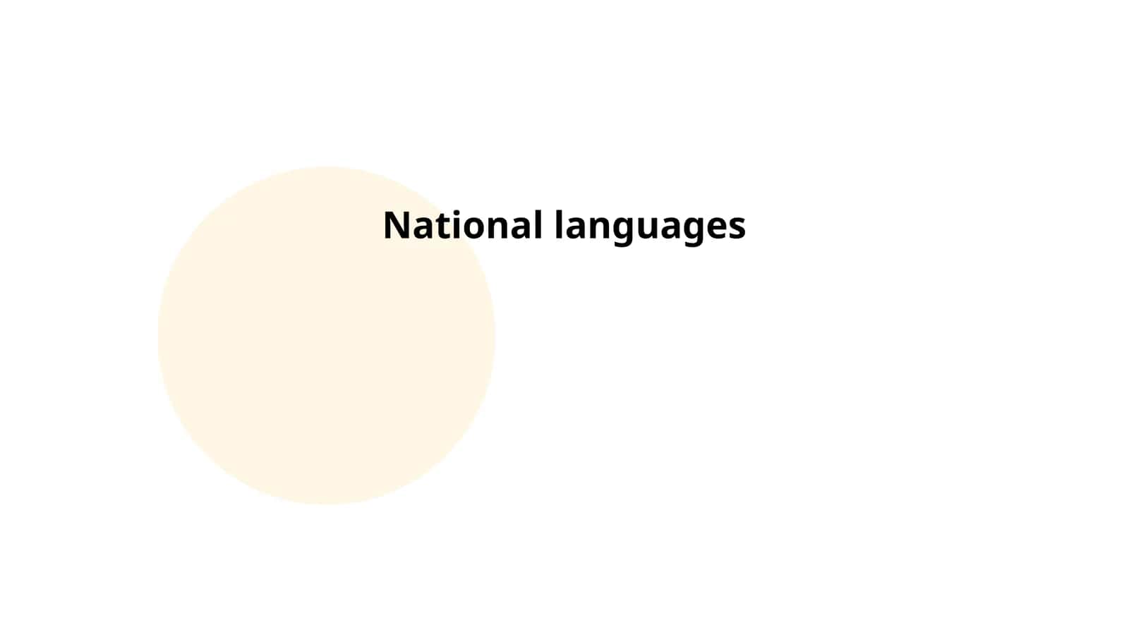 History of National Languages 1