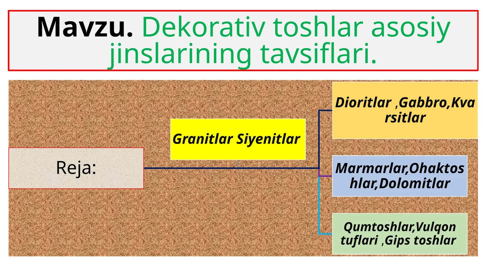 Granitlar – to‘liq kristallangan otilibchiqqanchuqurlikkaoidjinslar 1
