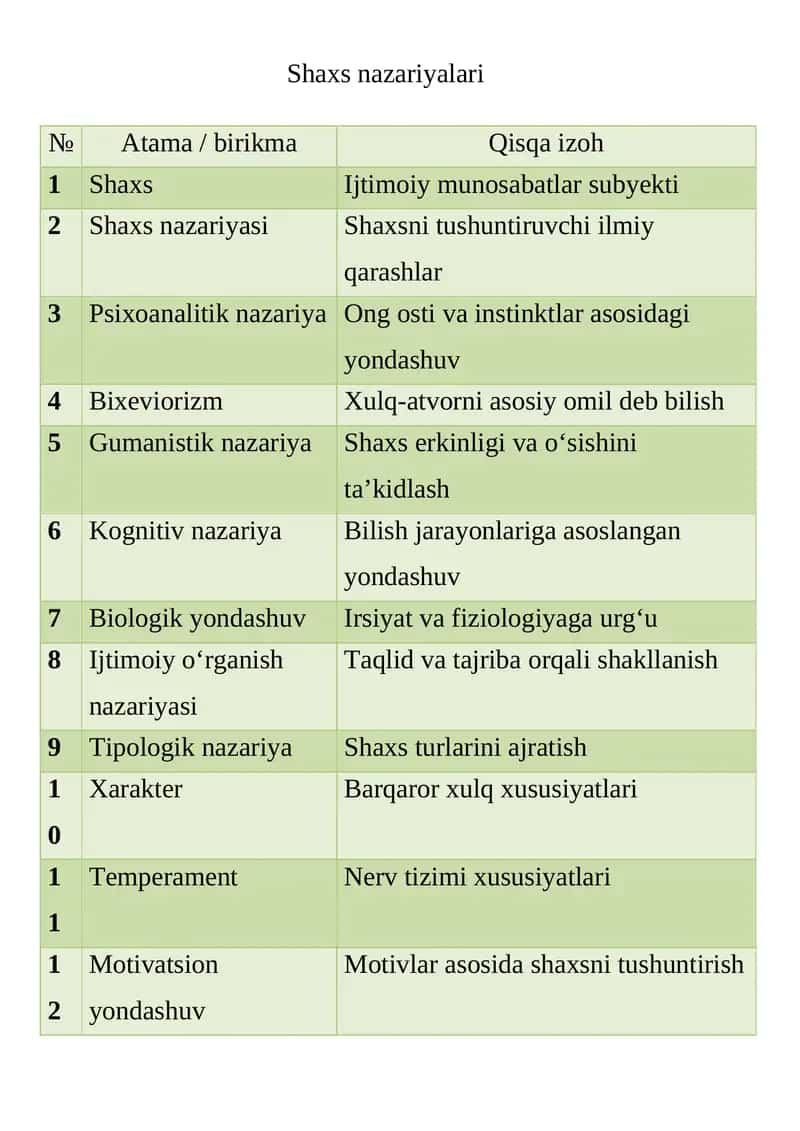 Shaxs nazariyalari 1