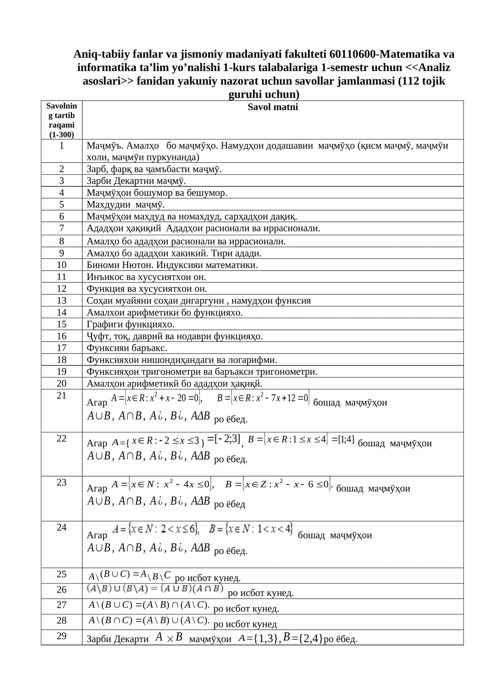 Matematika va informatika ta’lim yo’nalishi 1-kurs talabalariga 1-semestr uchun Analiz asoslari 1
