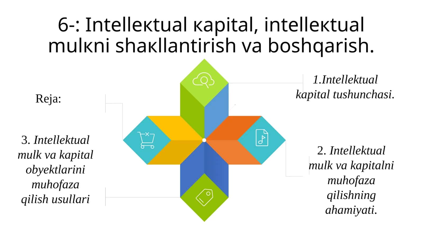 Intellekutal kapital, intellektual mulk 1