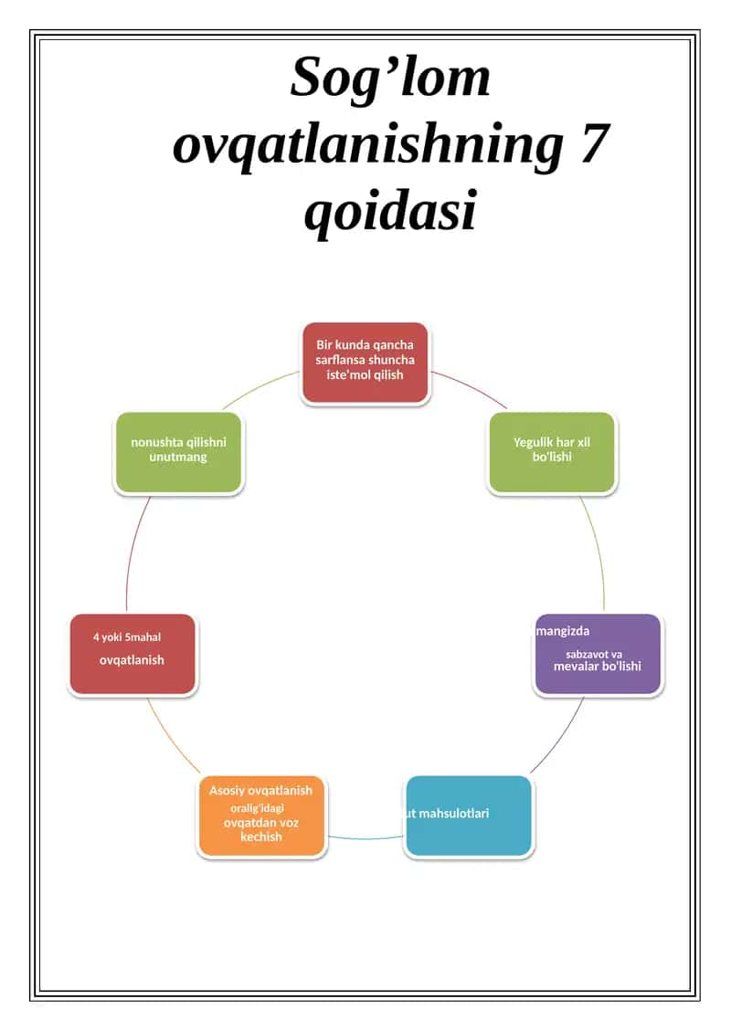 Sog’lom ovqatlanishning 7 qoidasi 1