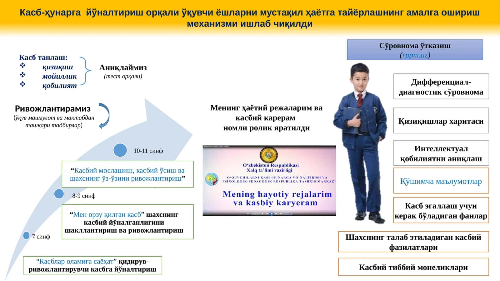 Касб танлаш: қизиқиш, мойиллик, қобилият Аниқлаймиз (тест орқали) 1