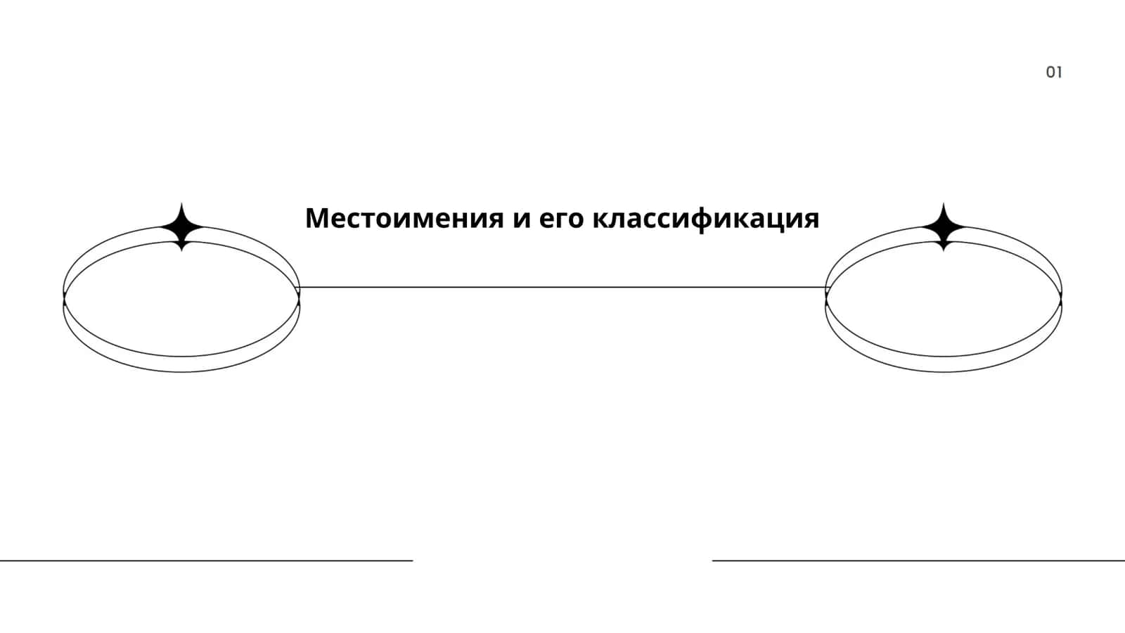 Местоимения и его классификация 1