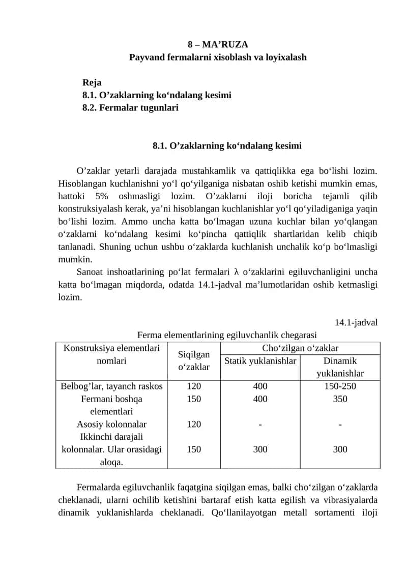 Po'lat fermalari 1