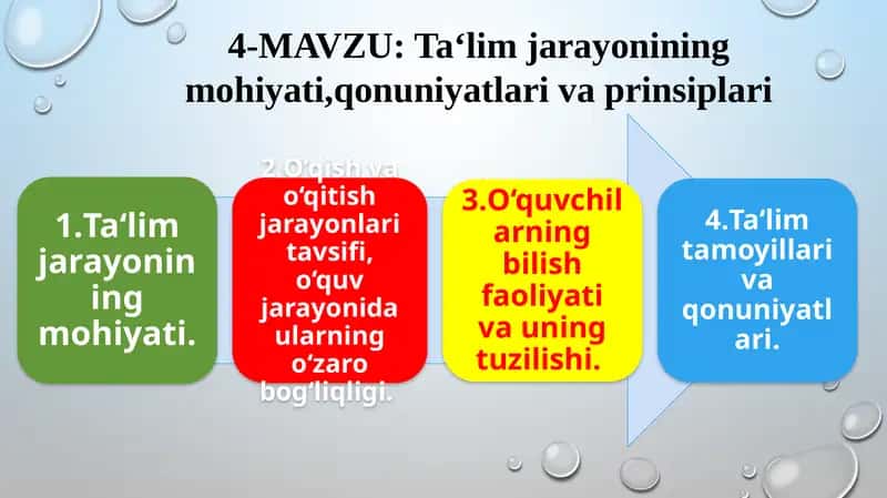 Ta'limjarayonining mohiyati, qonuniyatlar va prinsiplari 1
