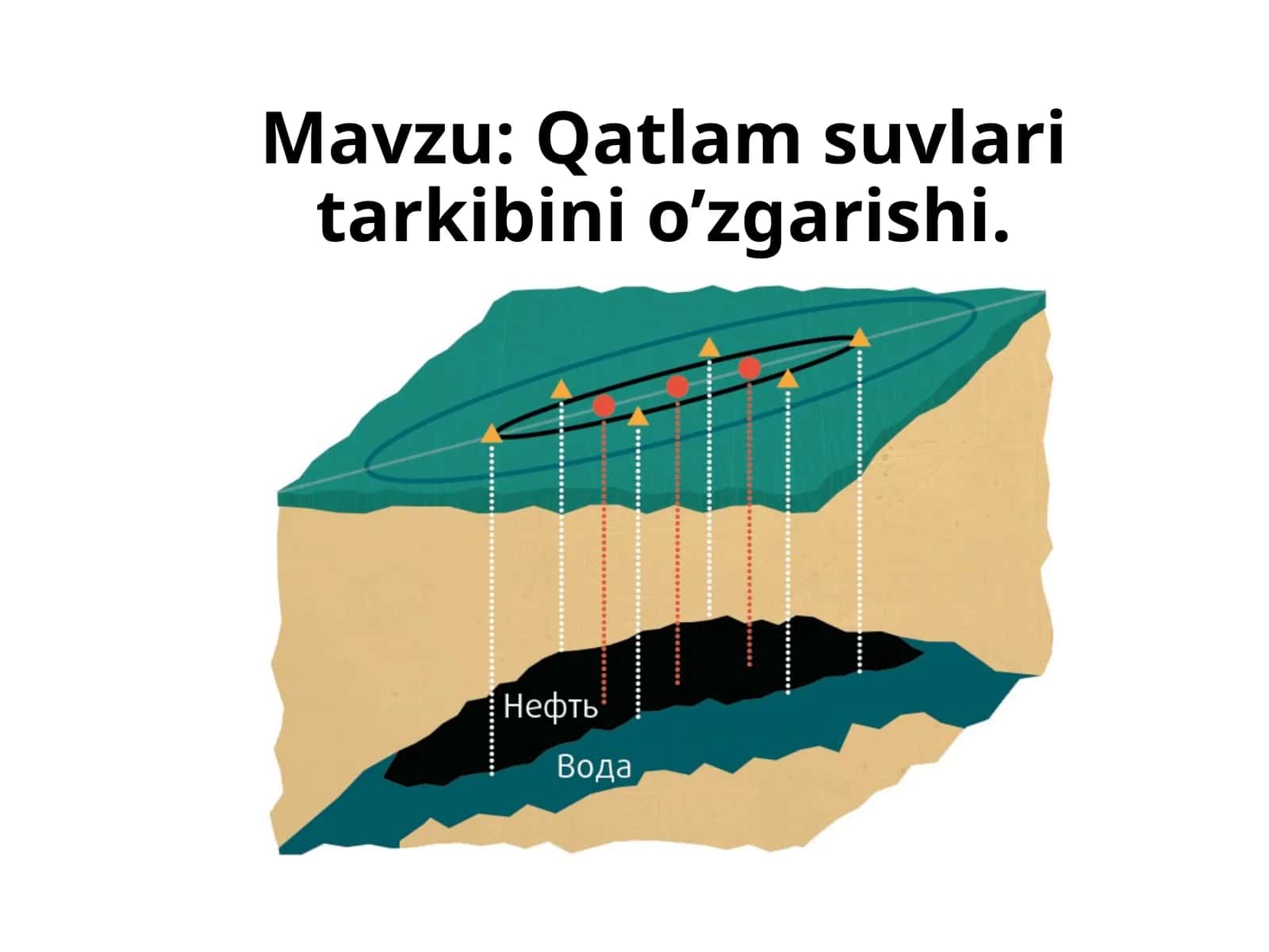 Qatlam suvlari tarkibini o’zgarishi 1