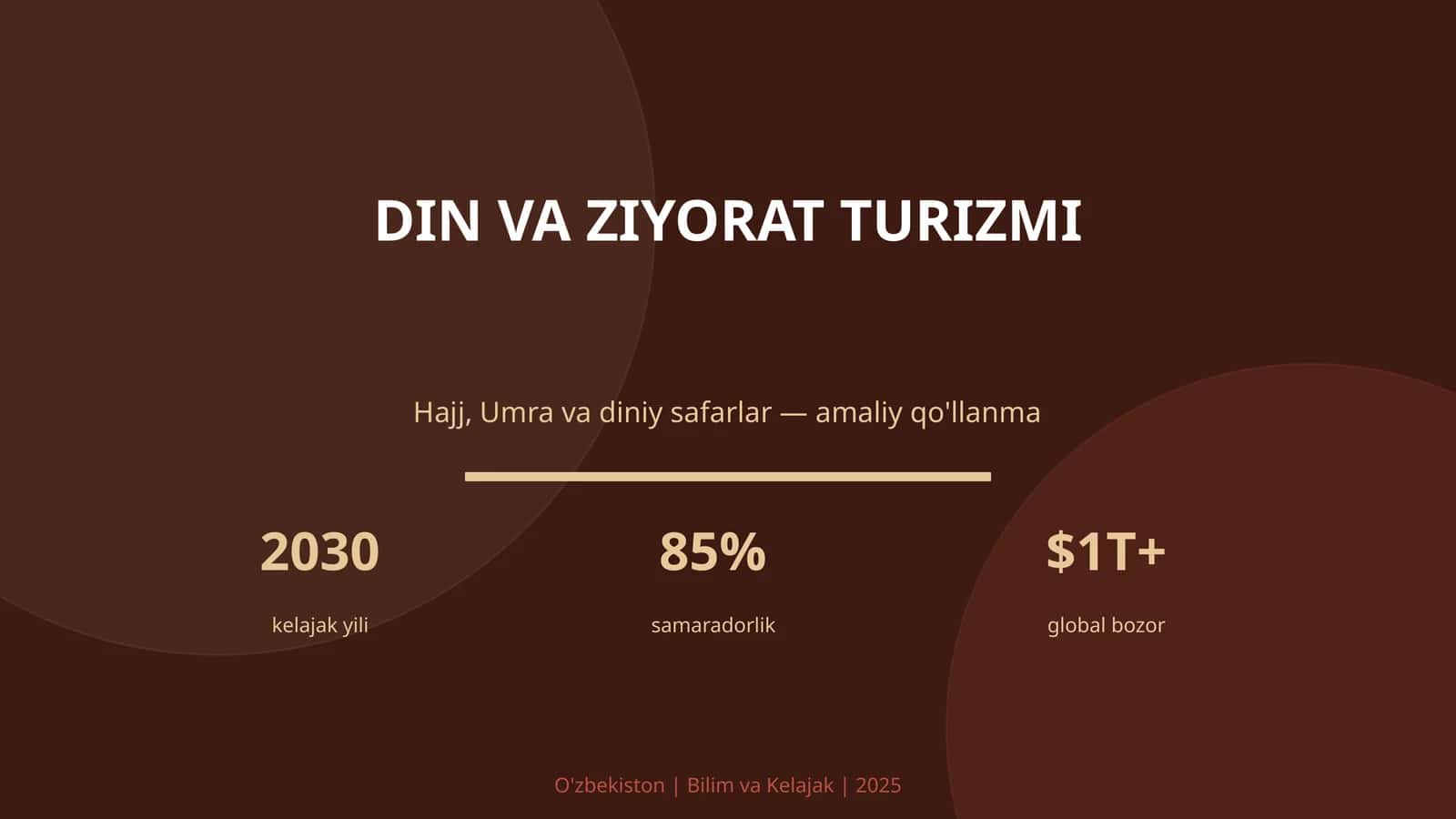 Hajj, Umra va diniy safarlar — amaliy qo'llanma 1