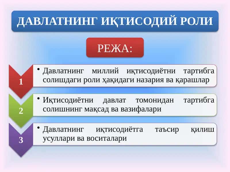 ДАВЛАТНИНГ ИҚТИСОДИЙ РОЛИ 1
