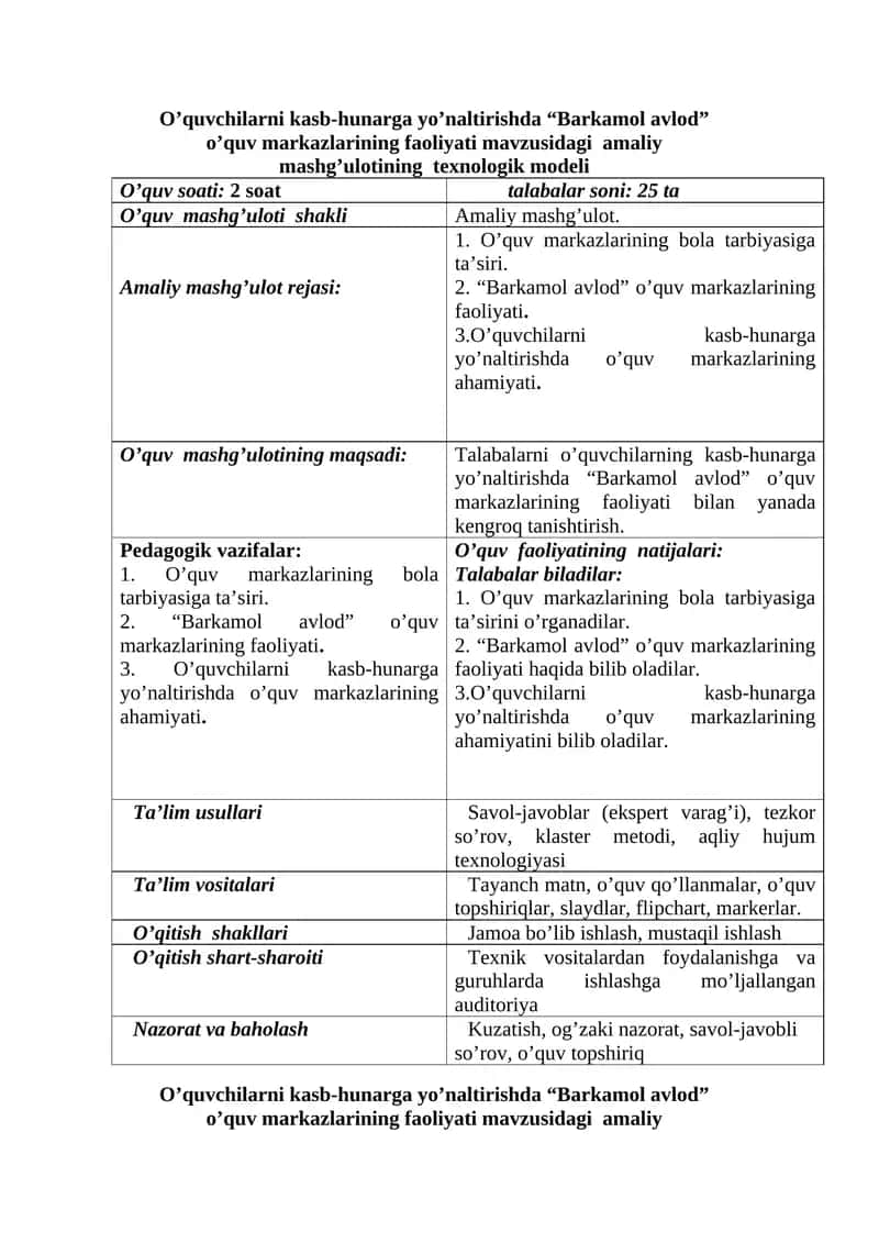 "Barkamol avlod" o’quv markazlarining faoliyati mavzusidagi amaliy mashg’ulotining texnologik modeli 1