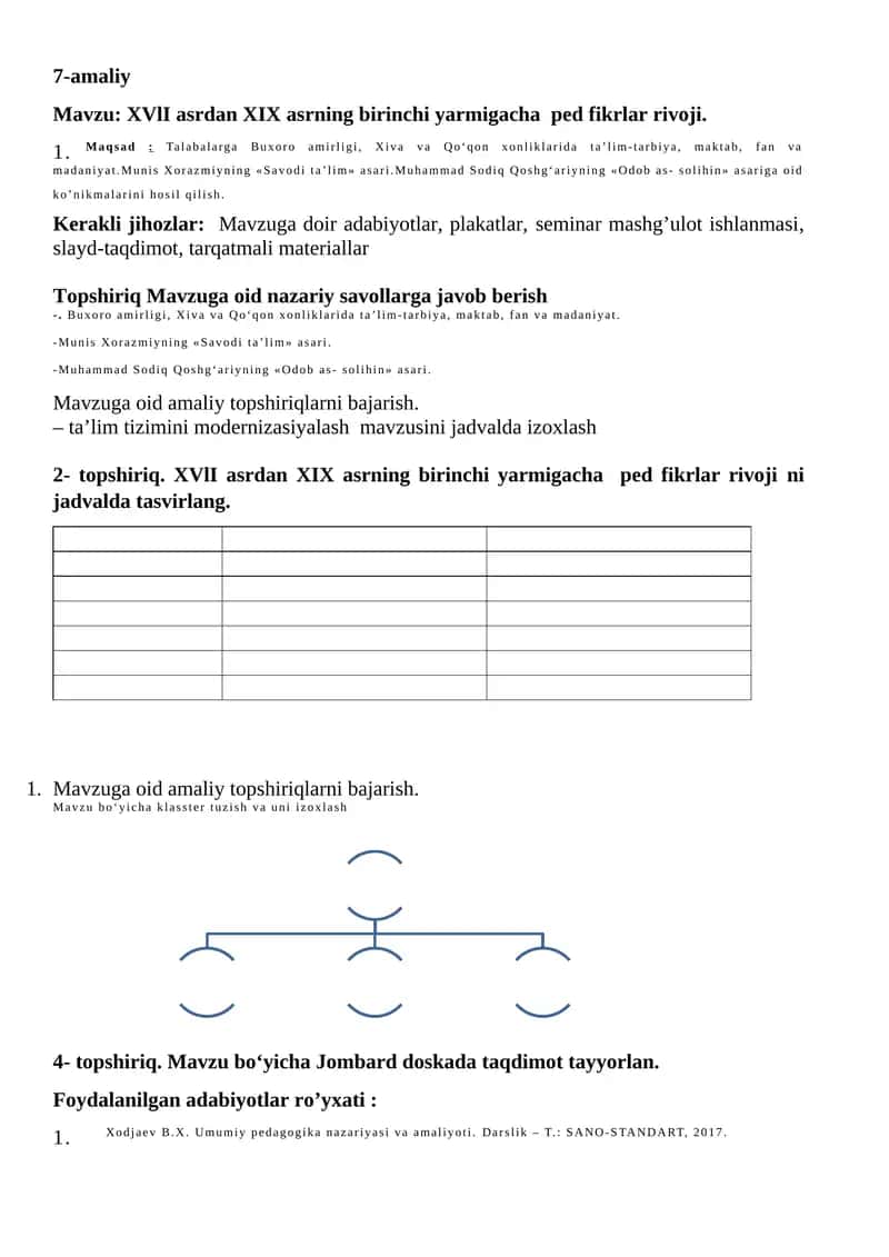 XVlI asrdan XIX asrning birinchi yarmigacha ped fikrlar rivoji 1