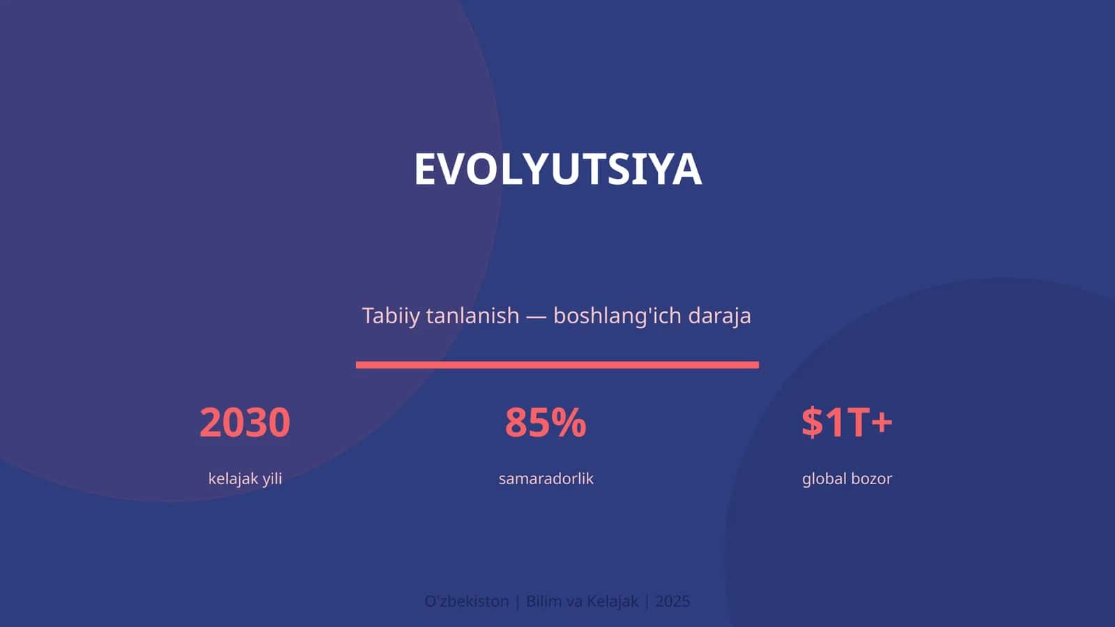 EVOLYUTSIYA 1