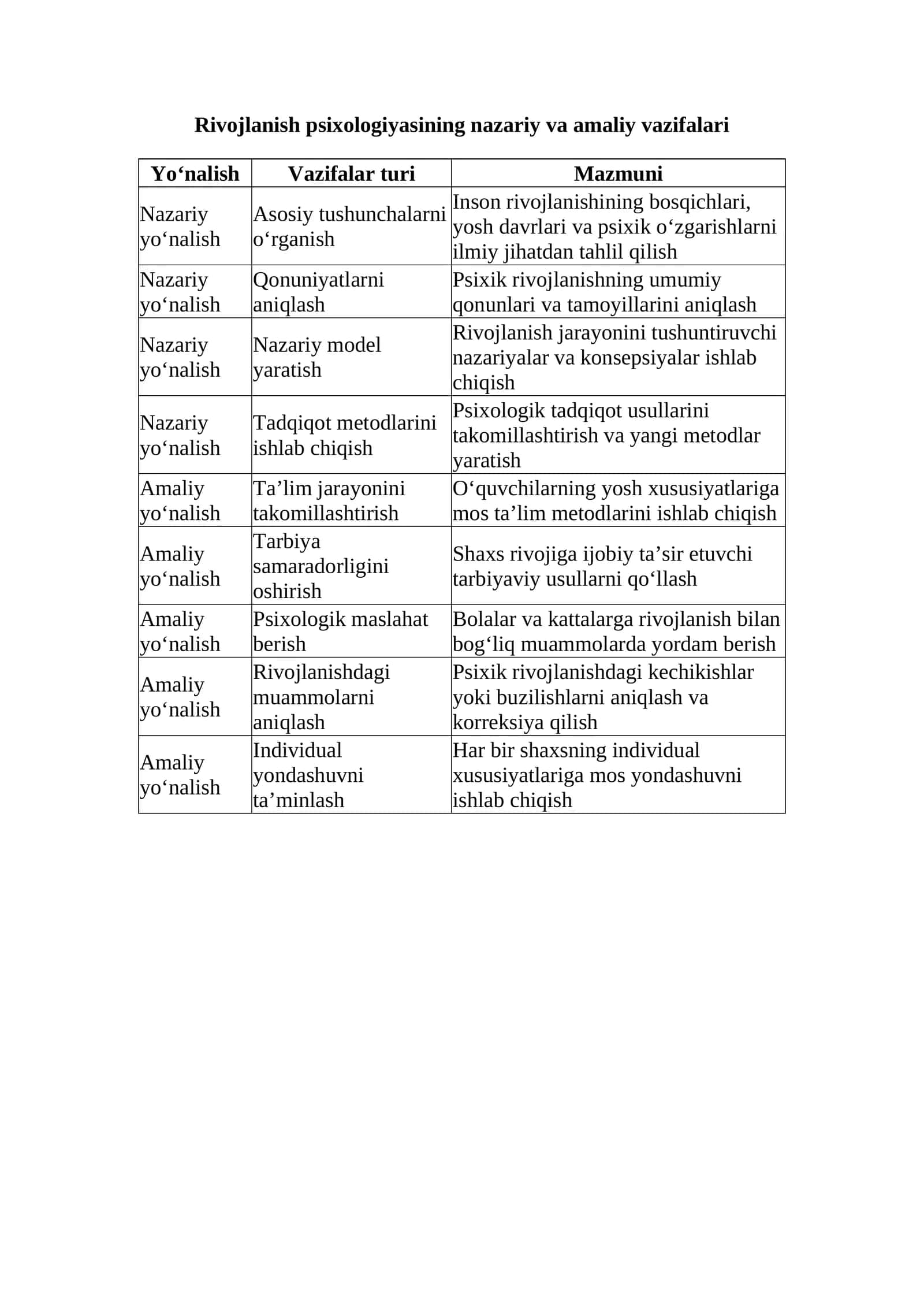 Rivojlanish psixologiyasining nazariy va amaliy vazifalari 1
