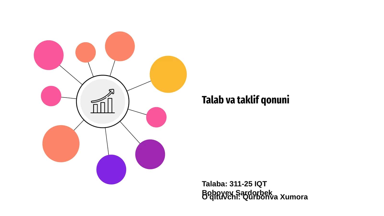 Talab va taklif qonuni 1