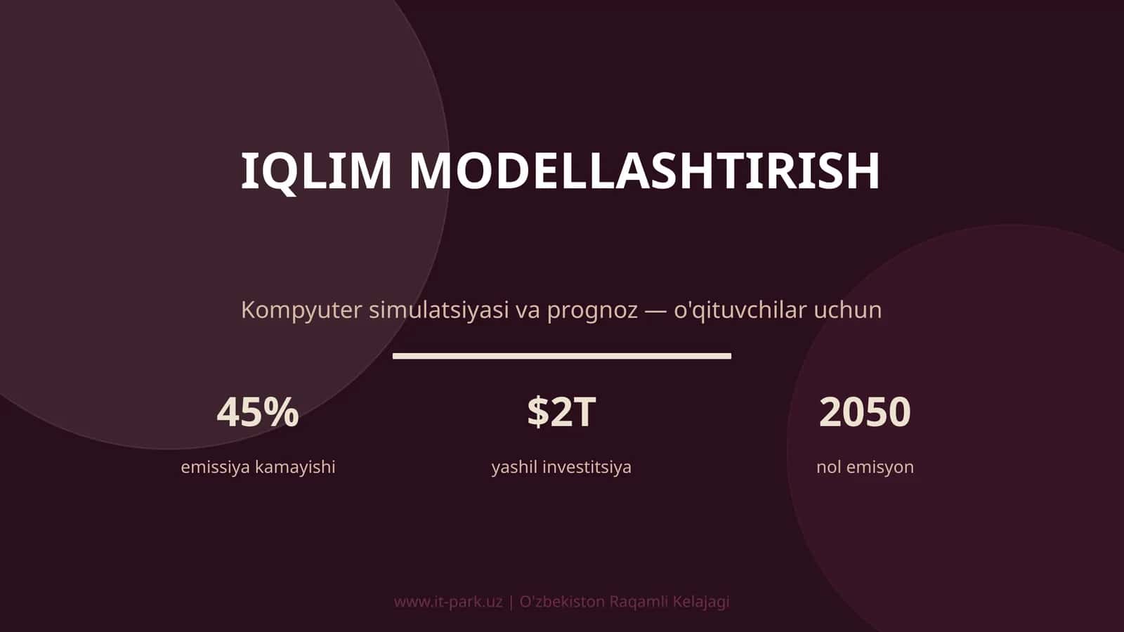 Iqlim modellashtirish 1