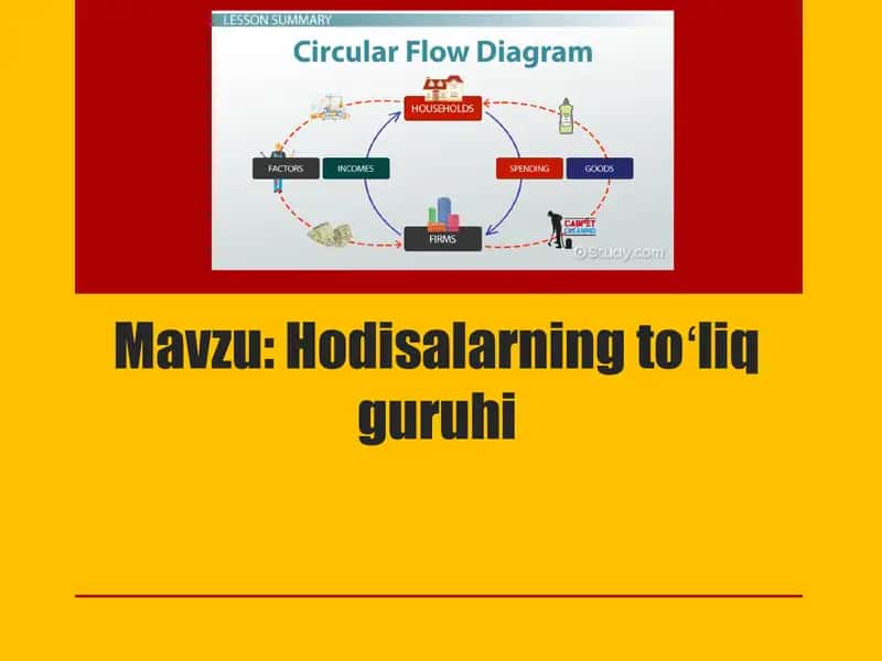 Hodisalarning toʻliq guruhi 1