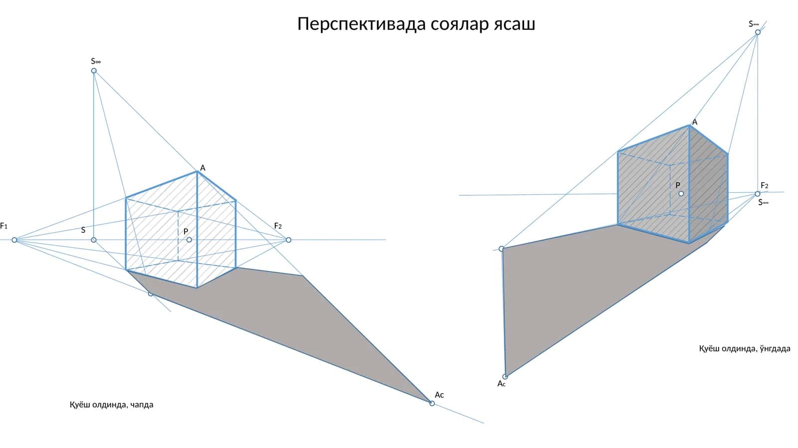 Перспективада соялар ясаш 1