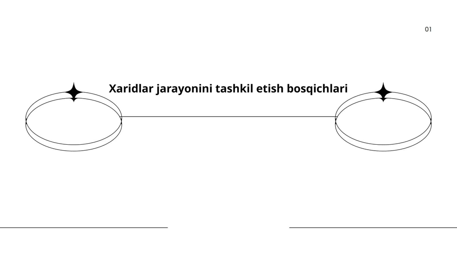 Xaridlar jarayonini tashkil etish bosqichlari 1
