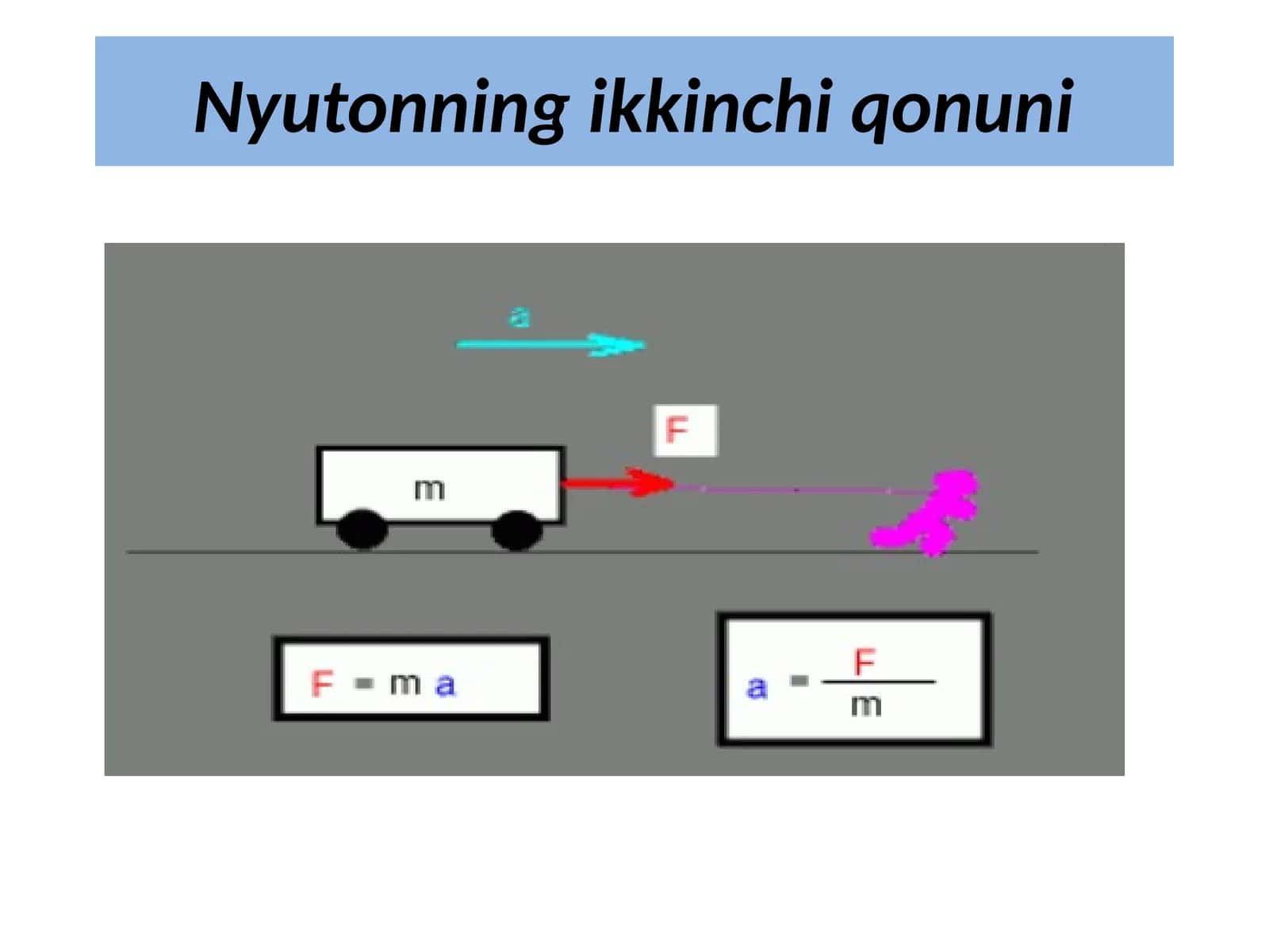 Nyutonning ikkinchi qonuni 1
