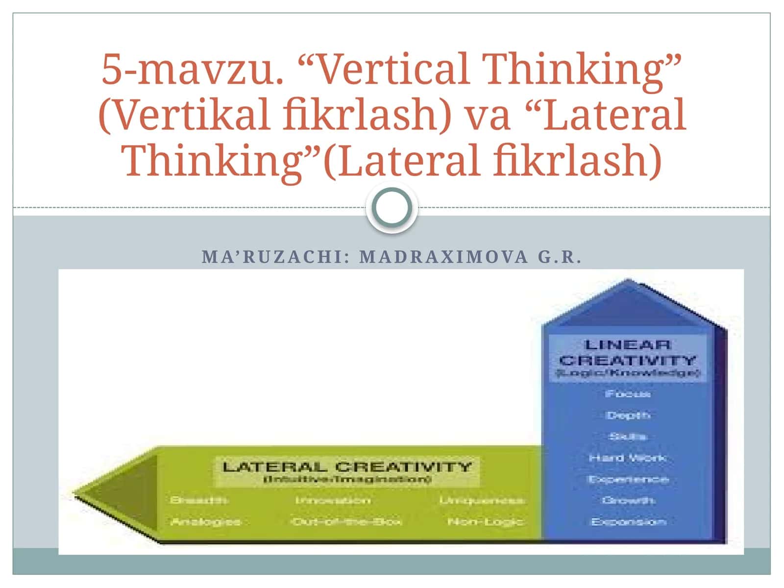 Vertical Thinking (Vertikal fikrlash) va Lateral Thinking (Lateral fikrlash) 1