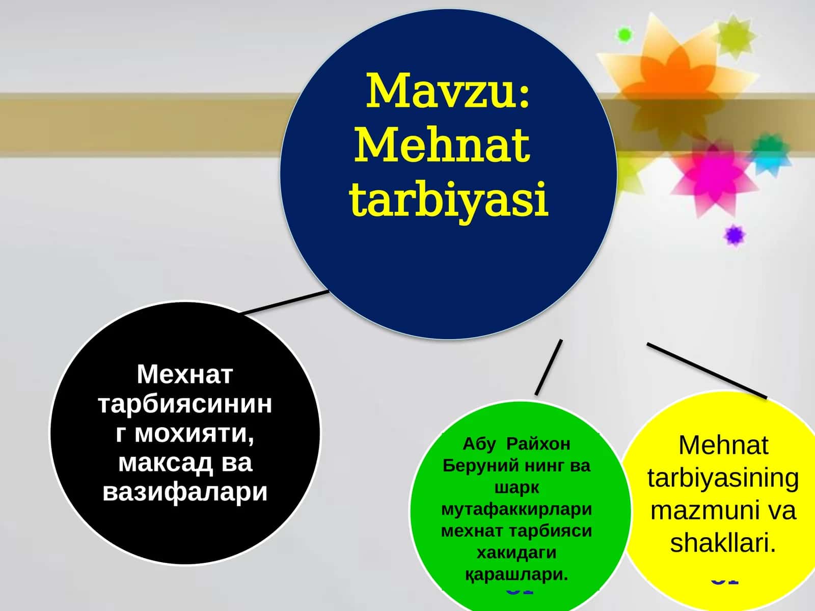 Mehnat tarbiyasi 1