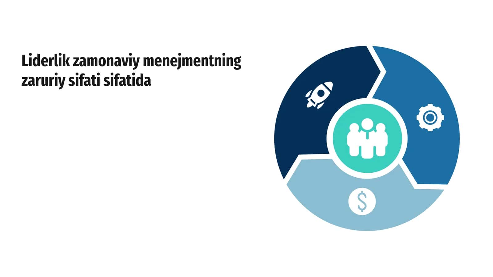 Liderlik zamonaviy menejmentning zaruriy sifati sifatida 1