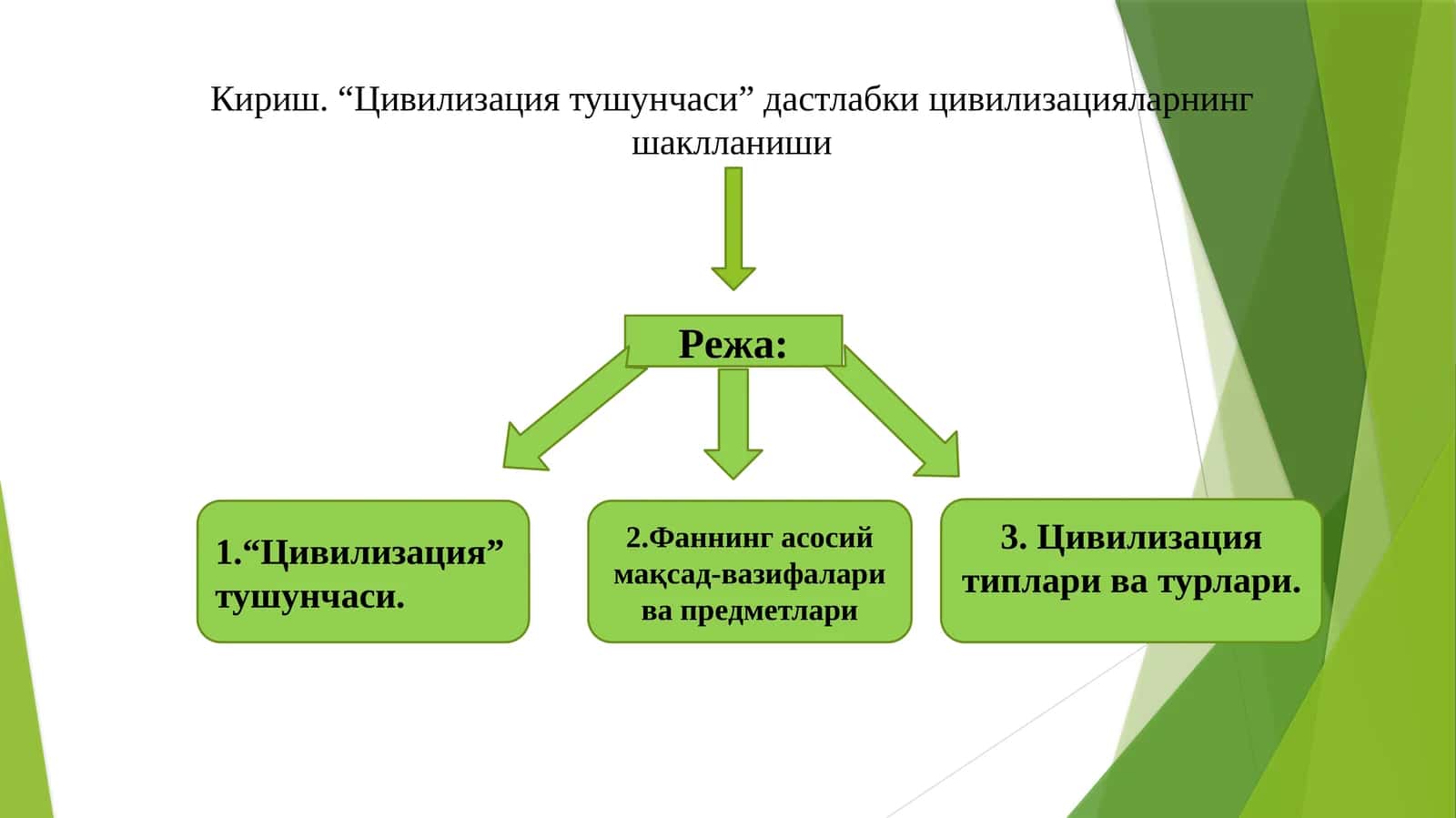 Цивилизация тушунчаси 1