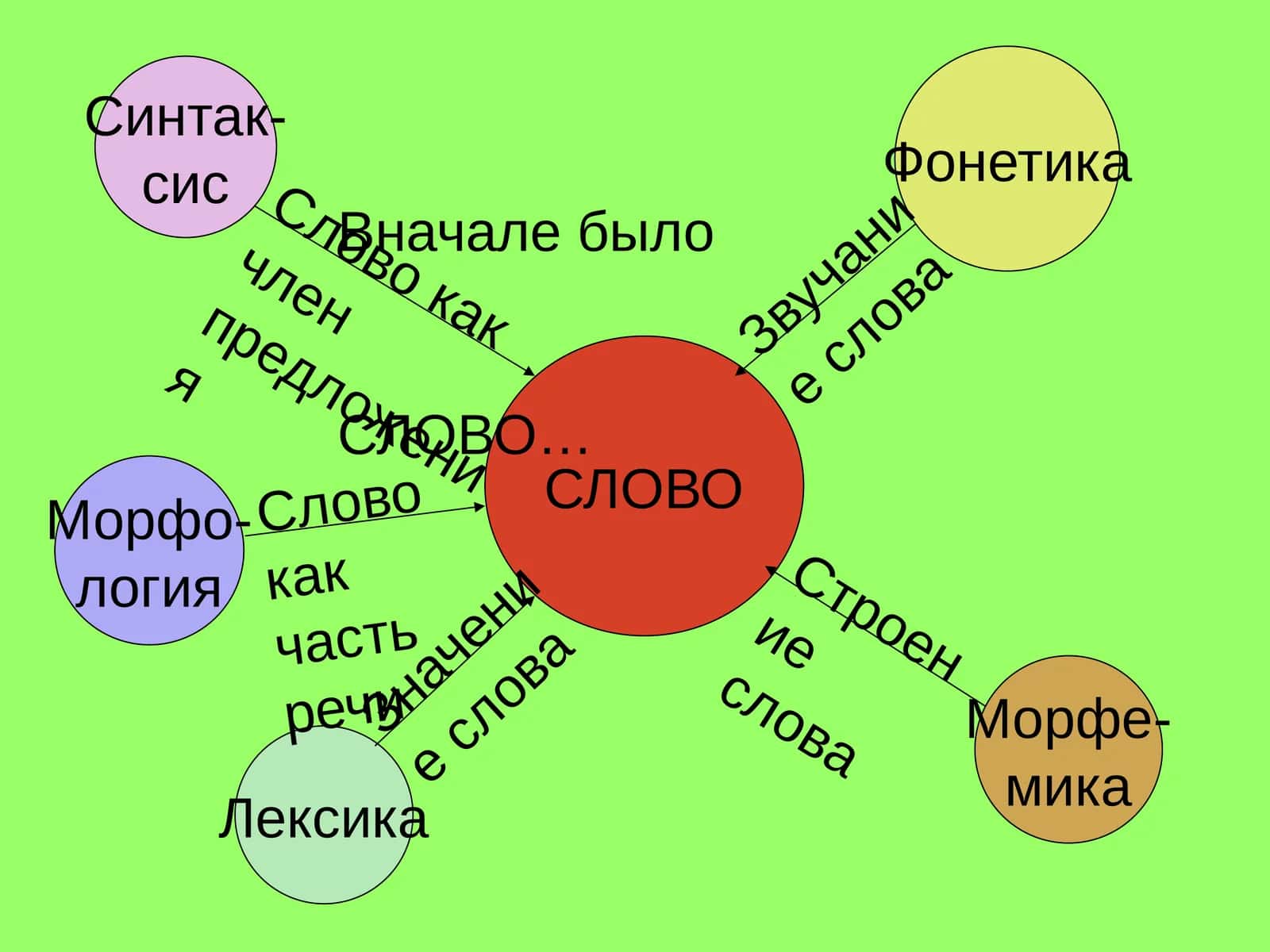 Фонетика 1