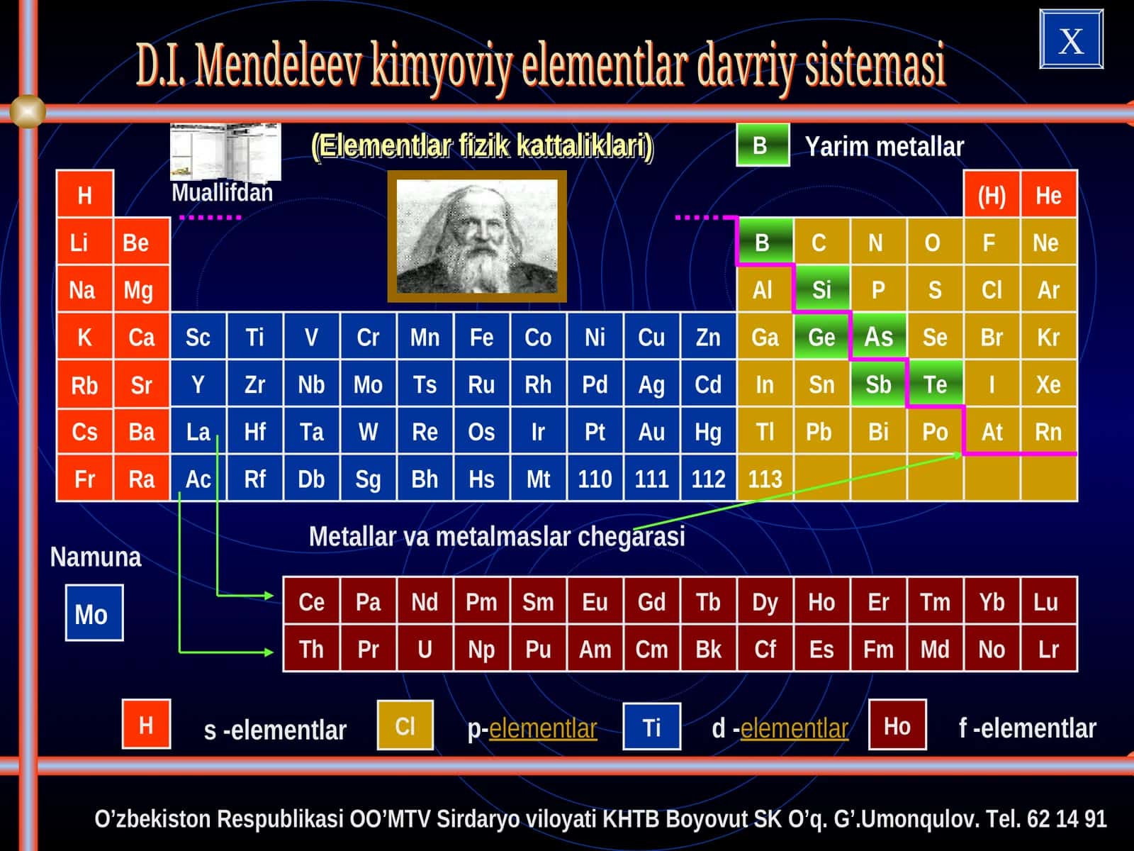 D.I. Mendeleev kimyoviy elementlar davriy sistemasi 1